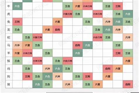 生肖五行配对|十二生肖 五行查询表、婚配表（对应年份）